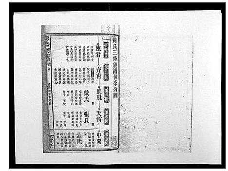 [陈]陈氏三修族谱_21卷首1卷 (湖南) 陈氏三修家谱_九.pdf