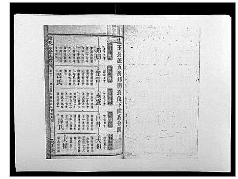 [陈]陈氏三修族谱_21卷首1卷 (湖南) 陈氏三修家谱_十三.pdf