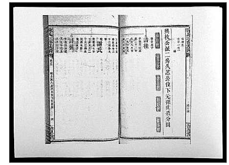 [陈]陈氏三修族谱_21卷首1卷 (湖南) 陈氏三修家谱_十四.pdf