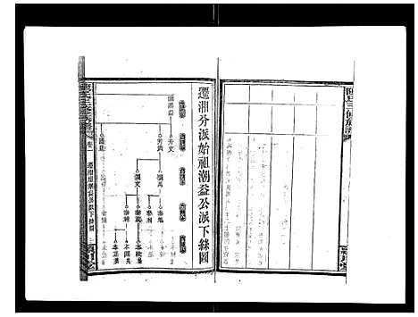 [陈]陈氏三修族谱_8卷首3卷 (湖南) 陈氏三修家谱_四.pdf