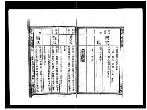 [陈]陈氏三修族谱_8卷首3卷 (湖南) 陈氏三修家谱_四.pdf