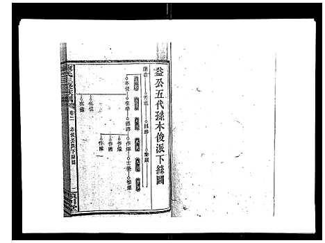 [陈]陈氏三修族谱_8卷首3卷 (湖南) 陈氏三修家谱_五.pdf