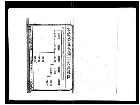 [陈]陈氏三修族谱_8卷首3卷 (湖南) 陈氏三修家谱_六.pdf