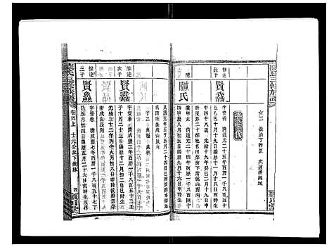 [陈]陈氏三修族谱_8卷首3卷 (湖南) 陈氏三修家谱_六.pdf