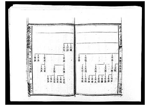 [陈]陈氏二房族谱 (湖南) 陈氏二房家谱_一.pdf