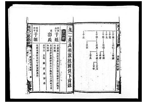 [陈]陈氏二房族谱 (湖南) 陈氏二房家谱_一.pdf