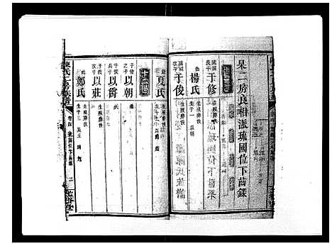 [陈]陈氏二房族谱 (湖南) 陈氏二房家谱_三.pdf