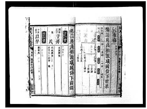 [陈]陈氏二房族谱 (湖南) 陈氏二房家谱_三.pdf