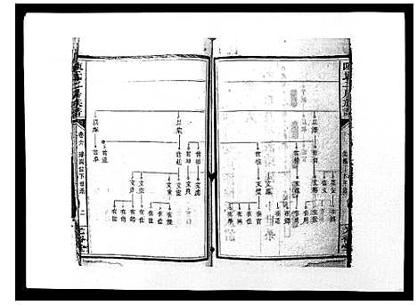 [陈]陈氏二房族谱 (湖南) 陈氏二房家谱_五.pdf