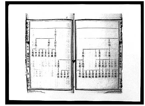 [陈]陈氏二房族谱 (湖南) 陈氏二房家谱_五.pdf