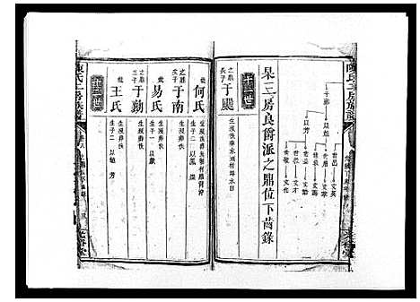 [陈]陈氏二房族谱 (湖南) 陈氏二房家谱_七.pdf