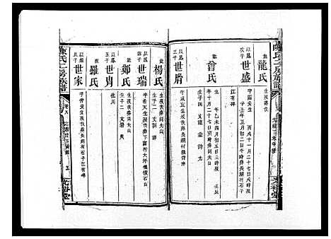 [陈]陈氏二房族谱 (湖南) 陈氏二房家谱_七.pdf