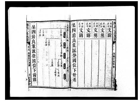 [陈]陈氏二房族谱 (湖南) 陈氏二房家谱_八.pdf