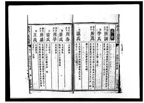 [陈]陈氏二房族谱 (湖南) 陈氏二房家谱_九.pdf