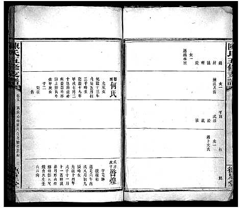 [陈]陈氏五修支谱_残卷-澬阳梓山陈氏五修支谱_Chen Shi Wu Xiu Zhi Pu_陈氏五修支谱 (湖南) 陈氏五修支谱_四.pdf