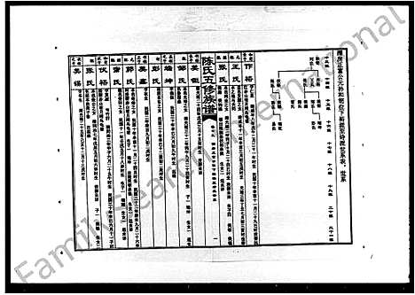 [陈]陈氏五修族谱_14卷首1卷 (湖南) 陈氏五修家谱_二.pdf