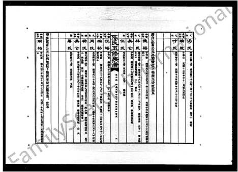 [陈]陈氏五修族谱_14卷首1卷 (湖南) 陈氏五修家谱_二.pdf