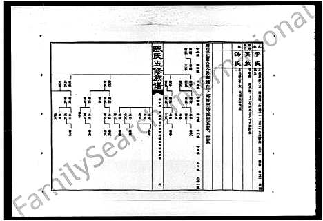 [陈]陈氏五修族谱_14卷首1卷 (湖南) 陈氏五修家谱_二.pdf