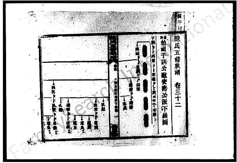 [陈]陈氏五修族谱_41卷_及卷首 (湖南) 陈氏五修家谱_三.pdf