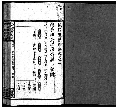 [陈]陈氏五修族谱_41卷首3卷 (湖南) 陈氏五修家谱_四.pdf