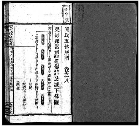 [陈]陈氏五修族谱_41卷首3卷 (湖南) 陈氏五修家谱_六.pdf