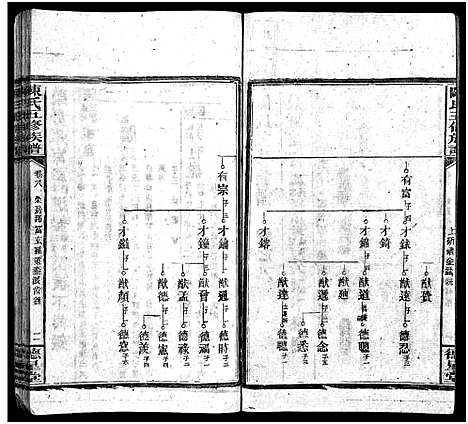 [陈]陈氏五修族谱_41卷首3卷 (湖南) 陈氏五修家谱_六.pdf