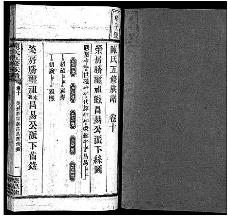 [陈]陈氏五修族谱_41卷首3卷 (湖南) 陈氏五修家谱_七.pdf