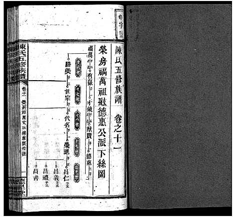 [陈]陈氏五修族谱_41卷首3卷 (湖南) 陈氏五修家谱_九.pdf