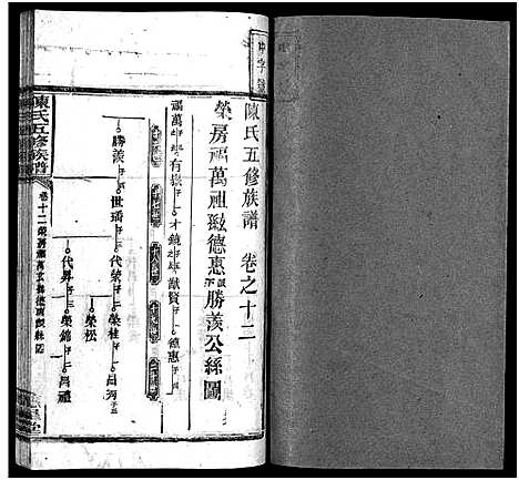 [陈]陈氏五修族谱_41卷首3卷 (湖南) 陈氏五修家谱_十.pdf