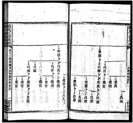 [陈]陈氏五修族谱_41卷首3卷 (湖南) 陈氏五修家谱_十.pdf