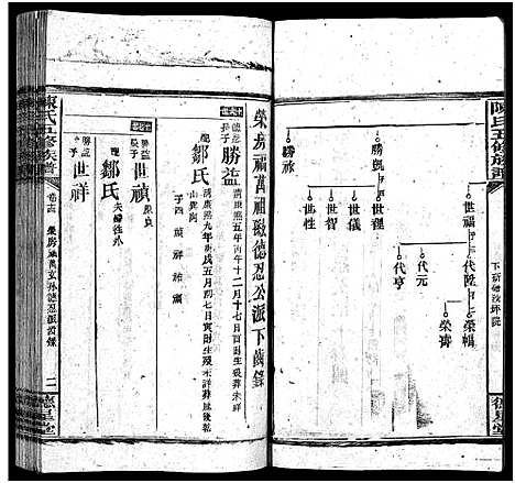 [陈]陈氏五修族谱_41卷首3卷 (湖南) 陈氏五修家谱_十二.pdf