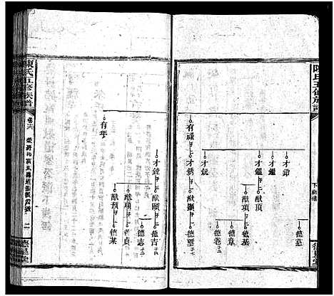 [陈]陈氏五修族谱_41卷首3卷 (湖南) 陈氏五修家谱_十四.pdf