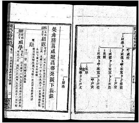 [陈]陈氏五修族谱_41卷首3卷 (湖南) 陈氏五修家谱_十五.pdf