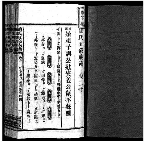 [陈]陈氏五修族谱_41卷首3卷 (湖南) 陈氏五修家谱_二十.pdf