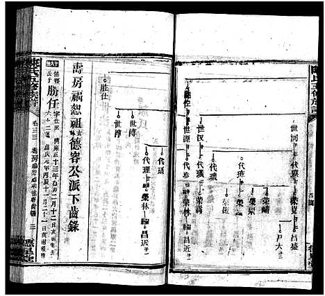 [陈]陈氏五修族谱_41卷首3卷 (湖南) 陈氏五修家谱_二十二.pdf