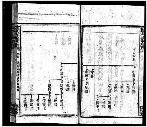 [陈]陈氏五修族谱_41卷首3卷 (湖南) 陈氏五修家谱_二十四.pdf