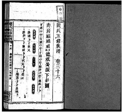 [陈]陈氏五修族谱_41卷首3卷 (湖南) 陈氏五修家谱_二十六.pdf