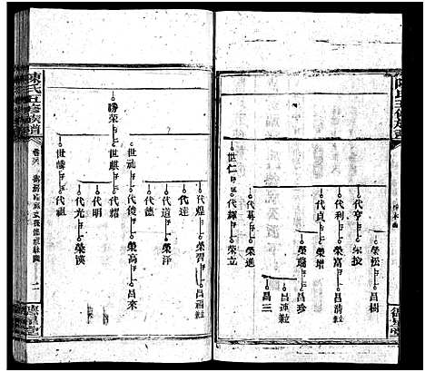 [陈]陈氏五修族谱_41卷首3卷 (湖南) 陈氏五修家谱_二十六.pdf