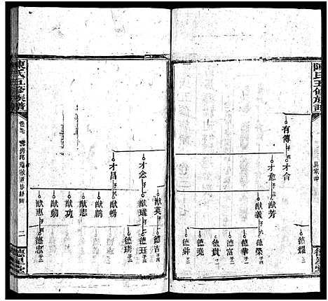 [陈]陈氏五修族谱_41卷首3卷 (湖南) 陈氏五修家谱_二十七.pdf