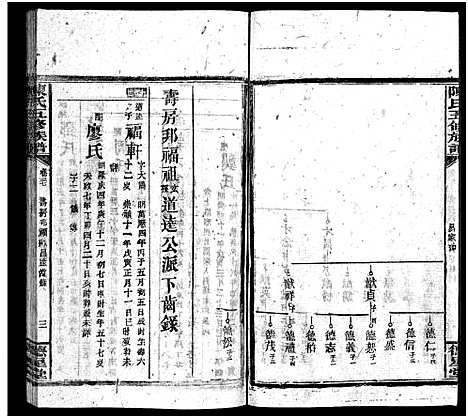 [陈]陈氏五修族谱_41卷首3卷 (湖南) 陈氏五修家谱_二十七.pdf