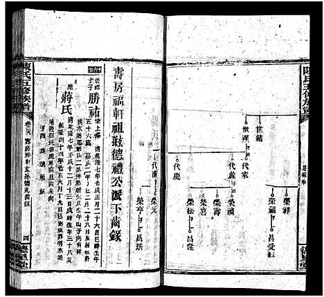 [陈]陈氏五修族谱_41卷首3卷 (湖南) 陈氏五修家谱_二十八.pdf