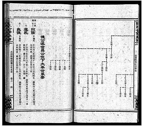 [陈]陈氏合修族谱_35卷首1卷 (湖南) 陈氏合修家谱_四.pdf