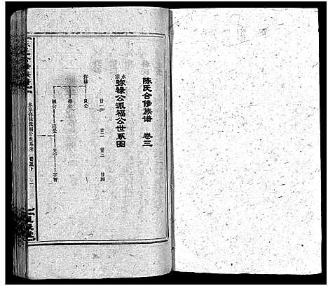 [陈]陈氏合修族谱_35卷首1卷 (湖南) 陈氏合修家谱_五.pdf