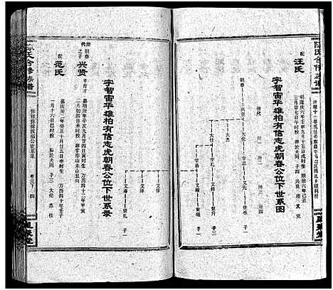 [陈]陈氏合修族谱_35卷首1卷 (湖南) 陈氏合修家谱_五.pdf