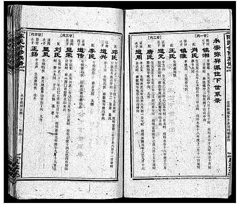 [陈]陈氏合修族谱_35卷首1卷 (湖南) 陈氏合修家谱_六.pdf