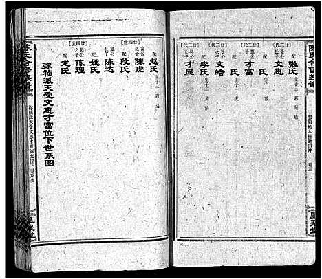 [陈]陈氏合修族谱_35卷首1卷 (湖南) 陈氏合修家谱_七.pdf