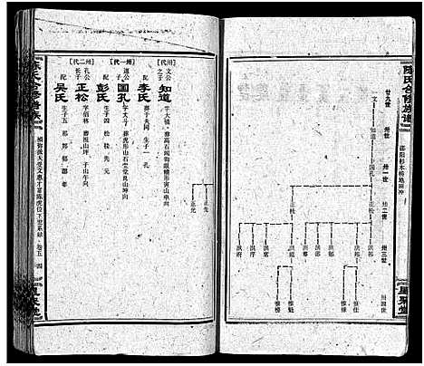 [陈]陈氏合修族谱_35卷首1卷 (湖南) 陈氏合修家谱_七.pdf