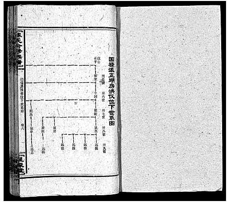 [陈]陈氏合修族谱_35卷首1卷 (湖南) 陈氏合修家谱_八.pdf