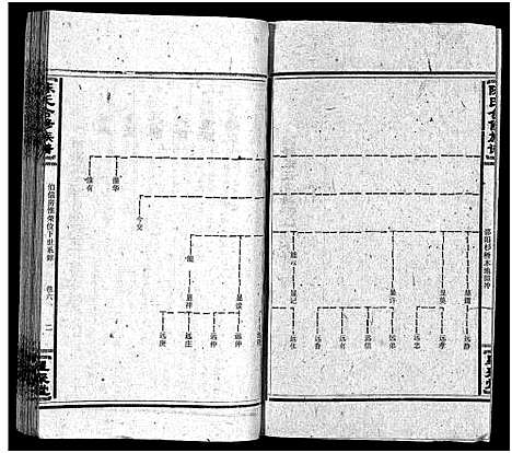 [陈]陈氏合修族谱_35卷首1卷 (湖南) 陈氏合修家谱_八.pdf