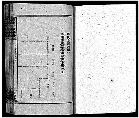 [陈]陈氏合修族谱_35卷首1卷 (湖南) 陈氏合修家谱_九.pdf